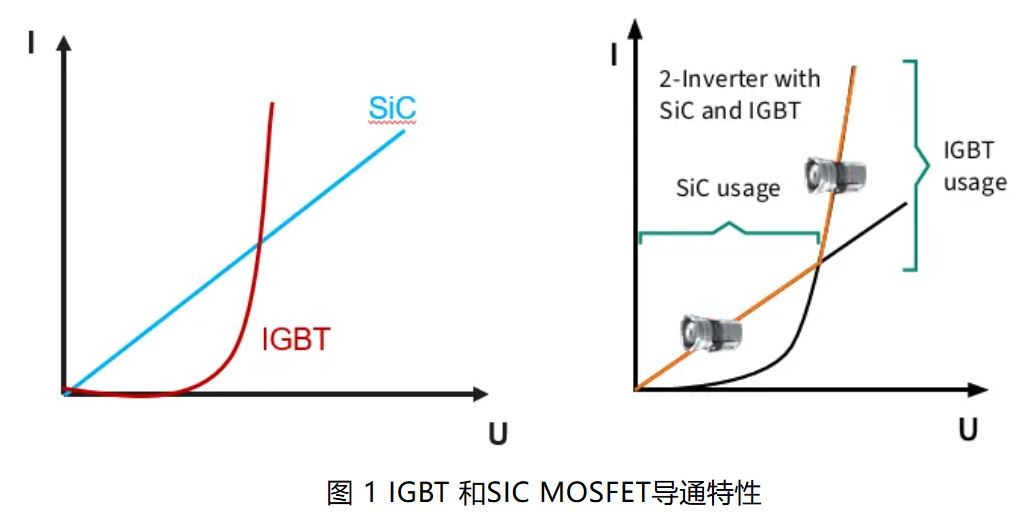 IGBT 還是 SiC ? 英飛凌新型混合功率器件助力新能源汽車實現(xiàn)高性價比電驅(qū)