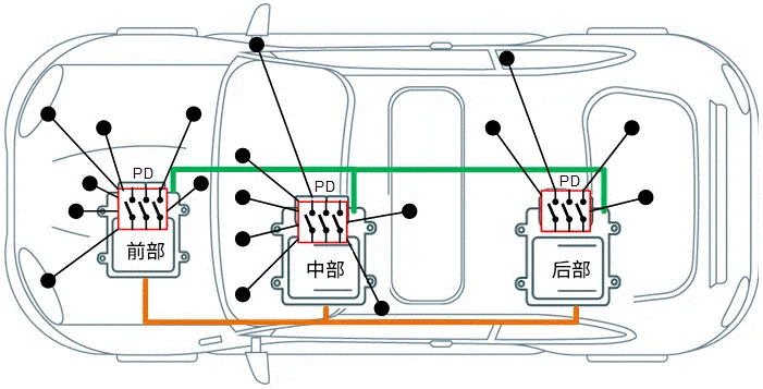 關(guān)于汽車48V電氣架構(gòu)，這些趨勢(shì)值得了解