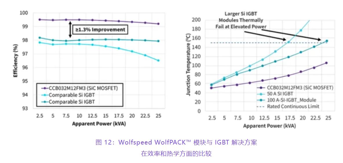 住宅和商用空調(diào)及熱泵通過采用碳化硅器件，從容應(yīng)對盛夏炎熱