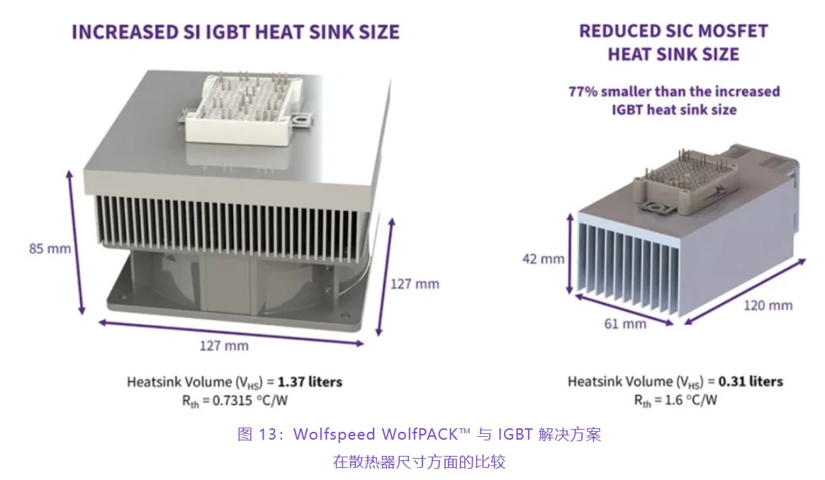 住宅和商用空調(diào)及熱泵通過采用碳化硅器件，從容應(yīng)對盛夏炎熱