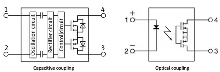 如何使用 SSR 實(shí)現(xiàn)可靠都的、可快速開關(guān)的低損耗半導(dǎo)體自動測試設(shè)備