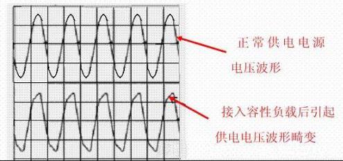 現(xiàn)代功率因數(shù)PFC補(bǔ)償技術(shù)