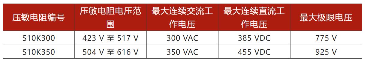 兩步走 解決開關(guān)電源輸入過壓的煩惱！