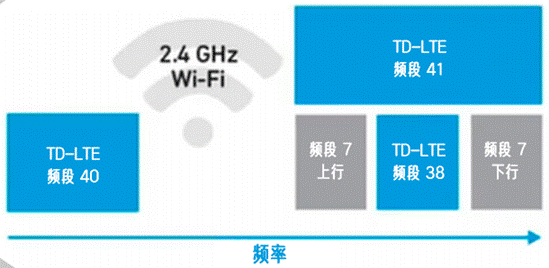 合理避讓：支持無縫通信、無干擾的車對萬物設(shè)計