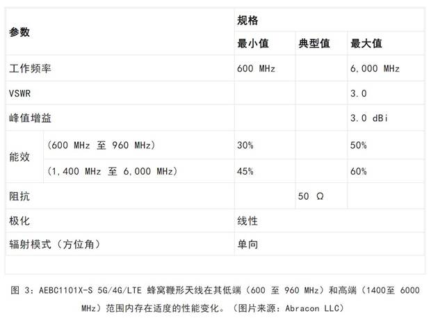 既要支持5G 頻帶又要支持傳統(tǒng)頻帶？你需要一個(gè)這樣的天線！