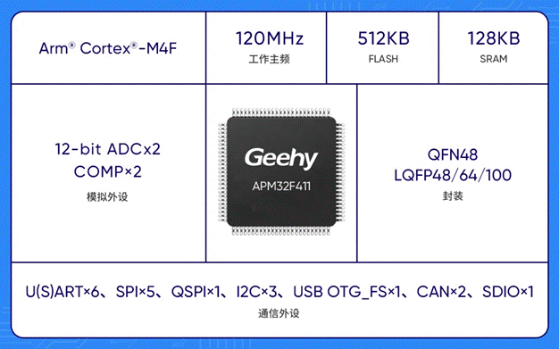 基于APM32F411的移動(dòng)電源控制板應(yīng)用方案