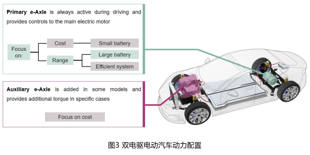 IGBT 還是 SiC ? 英飛凌新型混合功率器件助力新能源汽車實現(xiàn)高性價比電驅(qū)