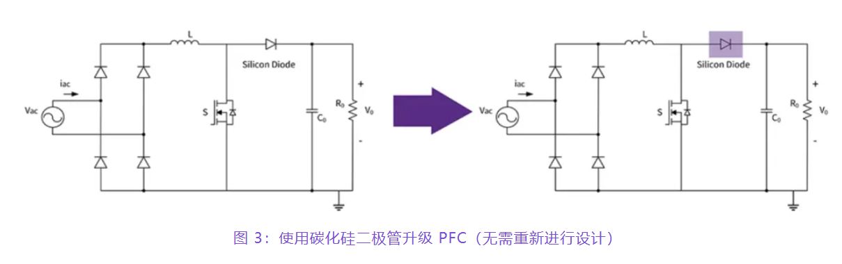 住宅和商用空調(diào)及熱泵通過采用碳化硅器件，從容應(yīng)對盛夏炎熱