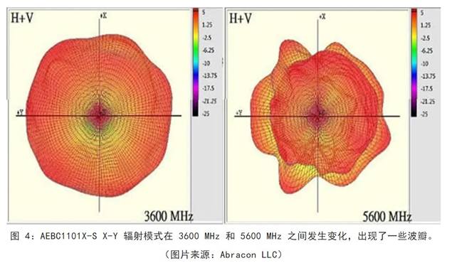 既要支持5G 頻帶又要支持傳統(tǒng)頻帶？你需要一個(gè)這樣的天線！