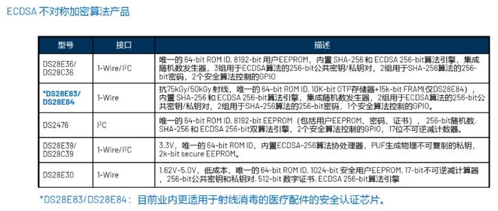 一文了解ADI安全認證芯片在醫(yī)療配件中的應用