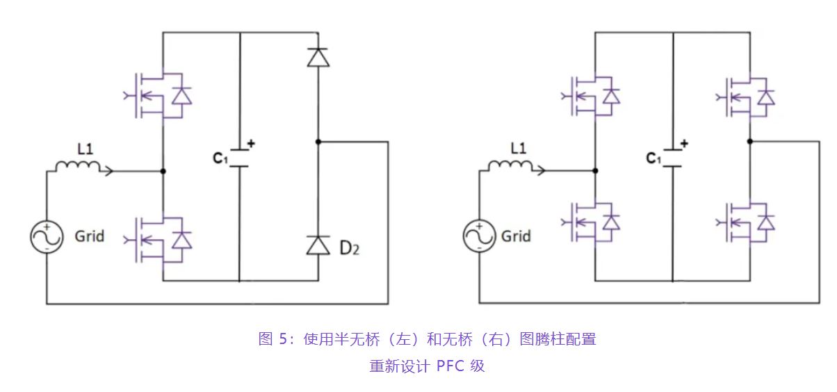 住宅和商用空調(diào)及熱泵通過采用碳化硅器件，從容應(yīng)對盛夏炎熱