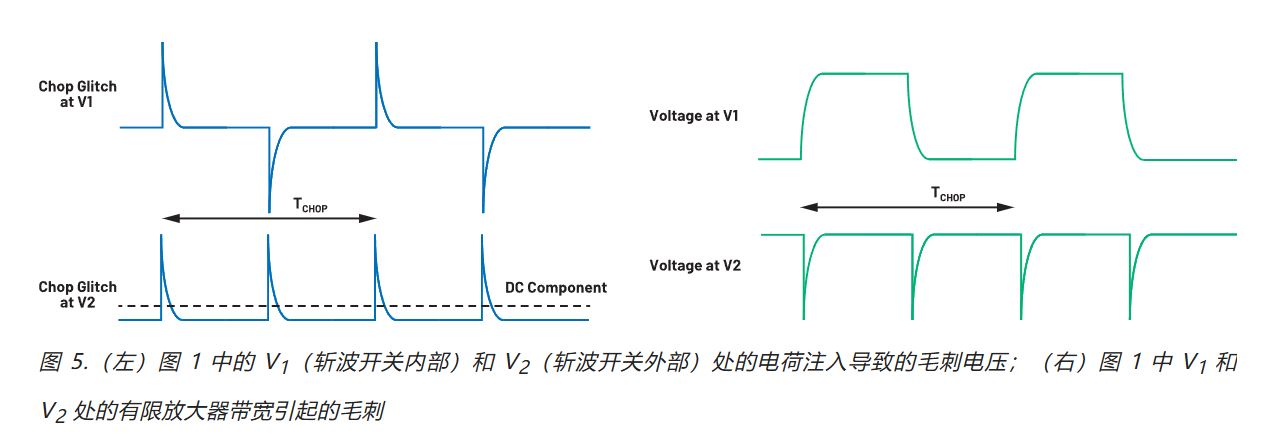 在更寬帶寬應(yīng)用中使用零漂移放大器的注意事項(xiàng)