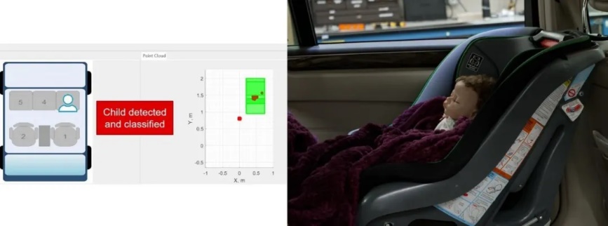 通過單芯片 60GHz 毫米波雷達(dá)傳感器，降低車內(nèi)傳感的復(fù)雜性和成本
