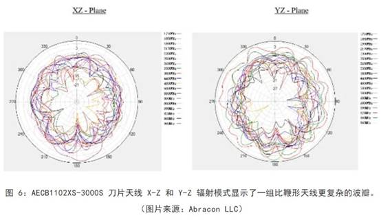 既要支持5G 頻帶又要支持傳統(tǒng)頻帶？你需要一個(gè)這樣的天線！