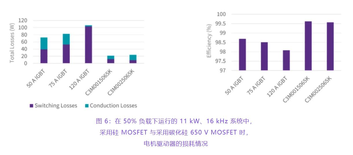 住宅和商用空調(diào)及熱泵通過采用碳化硅器件，從容應(yīng)對盛夏炎熱