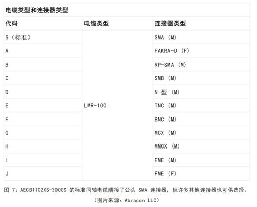 既要支持5G 頻帶又要支持傳統(tǒng)頻帶？你需要一個(gè)這樣的天線！