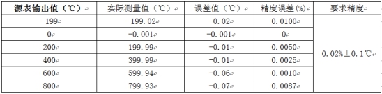 溫度測量時如何消除線阻抗引入的誤差？