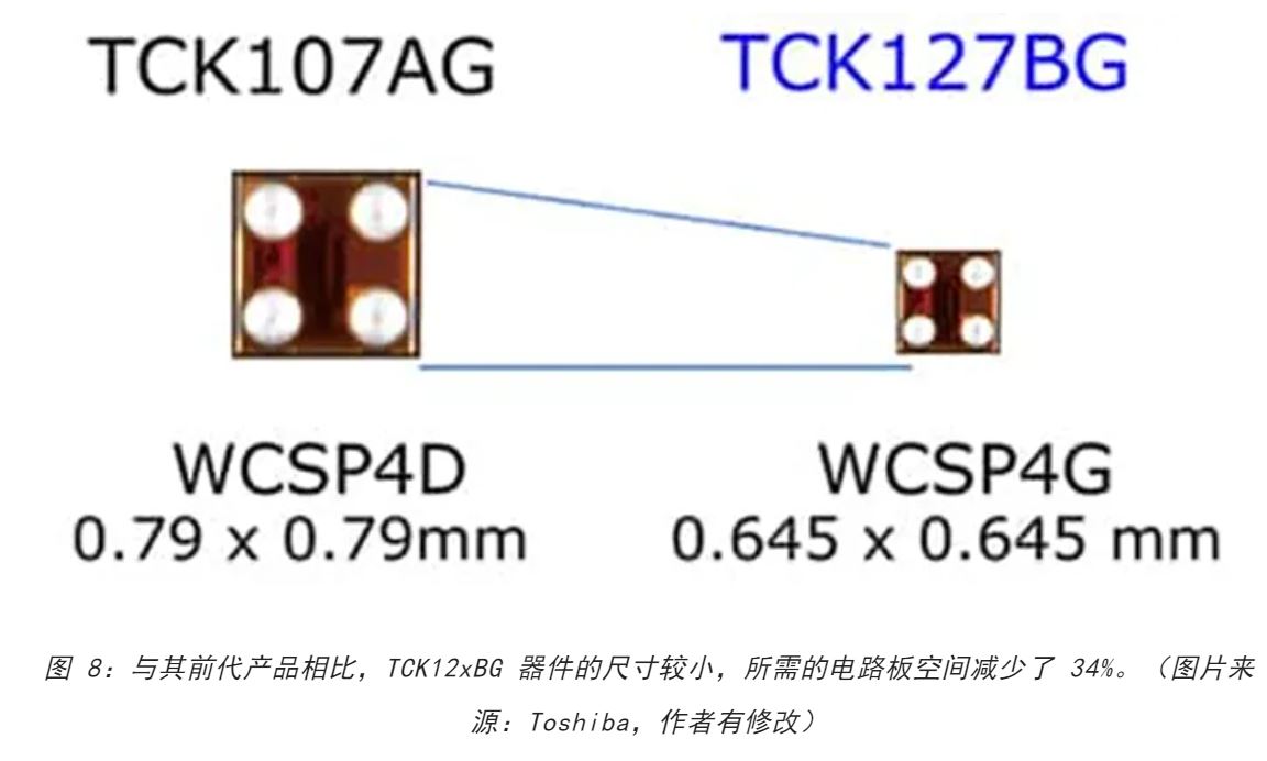 電源軌難管理？試試這些新型的負(fù)載開關(guān) IC！