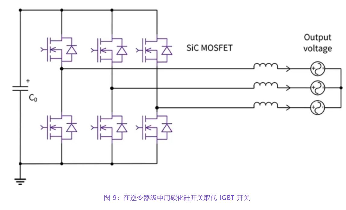 住宅和商用空調(diào)及熱泵通過采用碳化硅器件，從容應(yīng)對盛夏炎熱