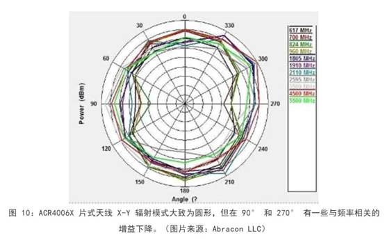 既要支持5G 頻帶又要支持傳統(tǒng)頻帶？你需要一個(gè)這樣的天線！