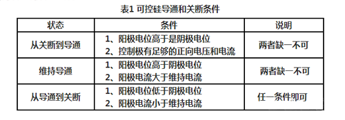 可控硅原理及電路應(yīng)用解析